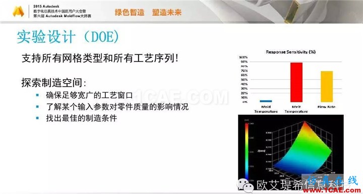 Moldflow 重大福利 快來領(lǐng)取?。?！ 高分論壇演講PPT之一moldflow分析圖片12