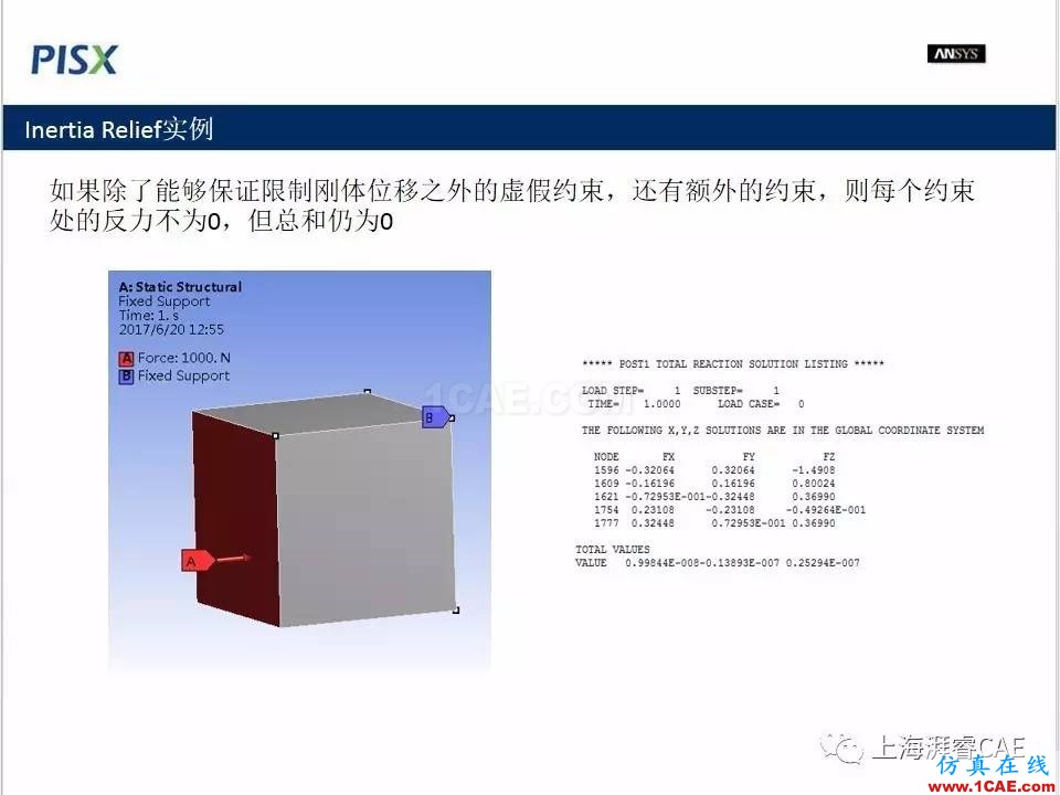 ansys技術專題之 慣性釋放ansys培訓課程圖片11