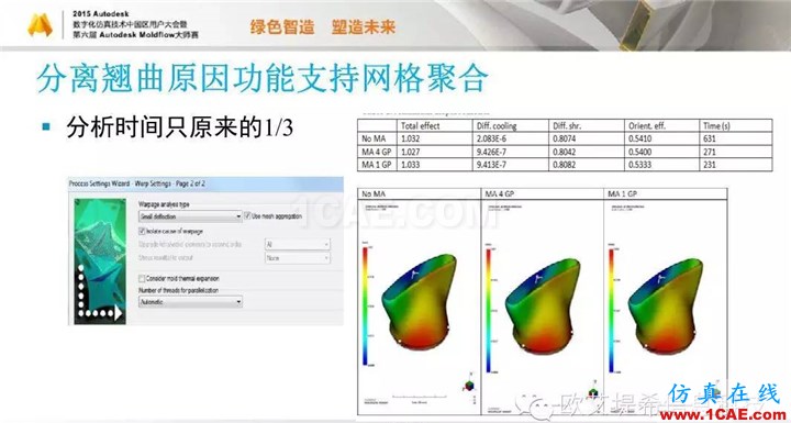 Moldflow 重大福利 快來領(lǐng)取?。?！ 高峰論壇演講PPT之五moldflow培訓(xùn)課程圖片18