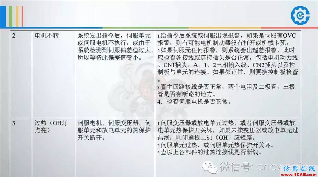 FANUC進給伺服故障分析PPTug設(shè)計圖片19