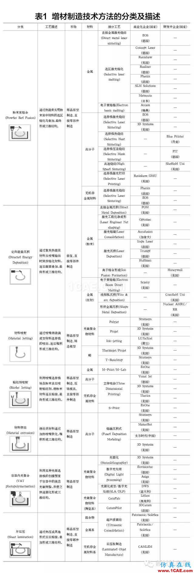 為什么要發(fā)展增材制造？機(jī)械設(shè)計(jì)培訓(xùn)圖片8