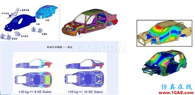 CAE分析在汽車行業(yè)的應(yīng)用ansys結(jié)果圖片8