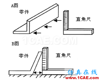 【測量技術(shù)】機(jī)械工程師必須要了解的產(chǎn)品測量常識(shí)機(jī)械設(shè)計(jì)圖例圖片11