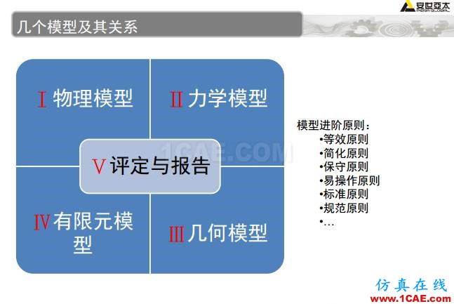 ANSYS技術(shù)專題之 壓力容器分析ansys分析圖片6