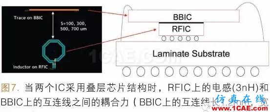 射頻封裝系統(tǒng)SIP（System In a Package）ADS電磁學習資料圖片7