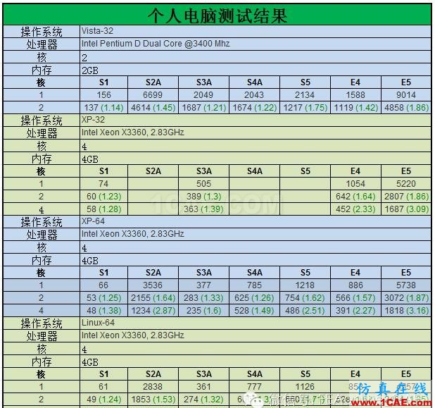 ABAQUS并行計(jì)算到底有多強(qiáng)大？abaqus有限元培訓(xùn)教程圖片4