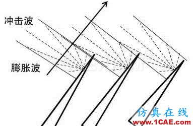 渦輪增壓發(fā)動(dòng)機(jī)進(jìn)氣噪聲控制詳解，值得收藏ansys仿真分析圖片21