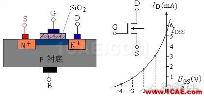 場效應(yīng)管——分類、結(jié)構(gòu)以及原理HFSS分析圖片3