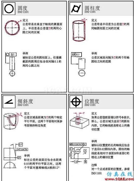 動(dòng)畫(huà)版演示形位公差，這下容易理解了AutoCAD培訓(xùn)教程圖片2