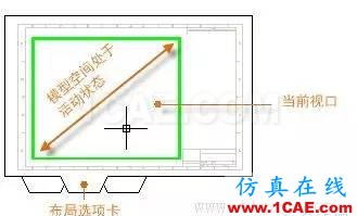 AutoCAD2016基礎應用；布局AutoCAD分析案例圖片6