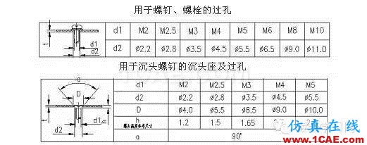 最全的鈑金件結(jié)構(gòu)設(shè)計(jì)準(zhǔn)則，要收藏轉(zhuǎn)發(fā)呦！！solidworks仿真分析圖片61