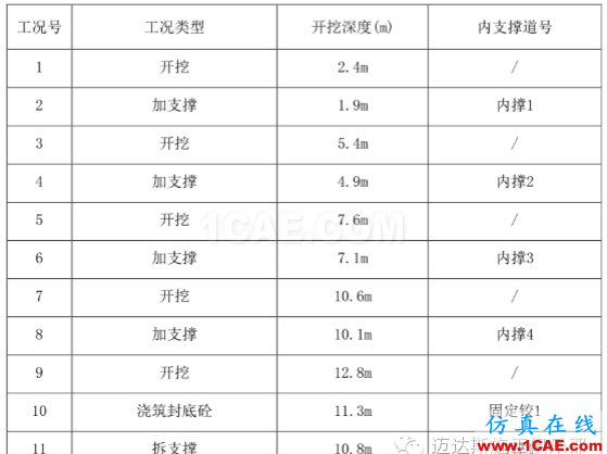 X#墩內(nèi)支撐優(yōu)化設(shè)計(jì)方案（含計(jì)算書）Midas Civil技術(shù)圖片8