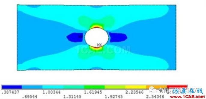 應力集中問題的考察-有孔零件的情況ansys結構分析圖片7