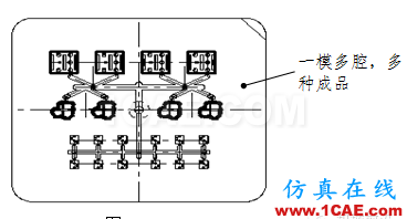 模具設(shè)計(jì)指南第三講：注塑澆口、(筋)骨位、臂厚對(duì)模具的要求moldflow分析案例圖片11