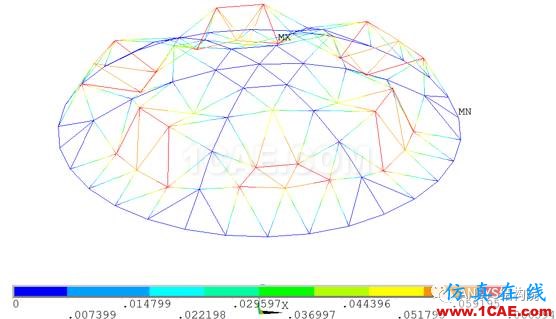 基于ANSYS某單層球面網(wǎng)殼結(jié)構(gòu)整體穩(wěn)定性分析ansys圖片11