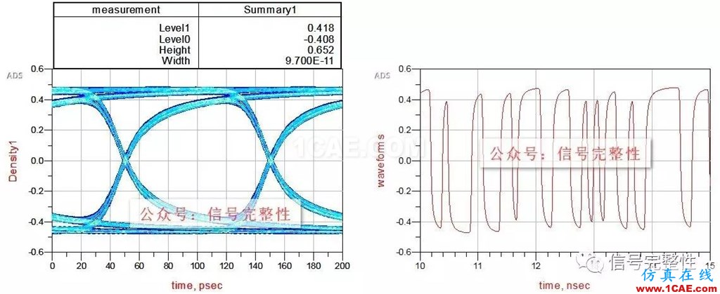 【干貨】高速電路設(shè)計(jì)中不可忽略的一個(gè)重要因素【轉(zhuǎn)發(fā)】ansysem應(yīng)用技術(shù)圖片5