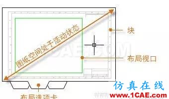 AutoCAD2016基礎(chǔ)應(yīng)用(9)布局AutoCAD仿真分析圖片2