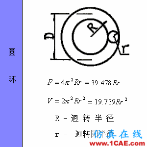 快接收，工程常用的各種圖形計算公式都在這了！AutoCAD應(yīng)用技術(shù)圖片55