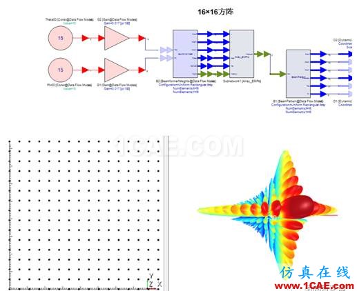 一種基于EMPro和SystemVue的相控陣天線仿真新方法ansys hfss圖片3