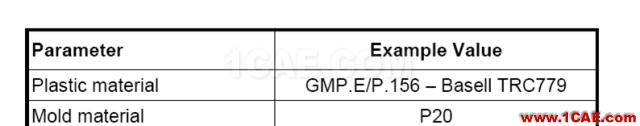 如何看模具『Moldflow模流』分析報告？moldflow注塑分析圖片8