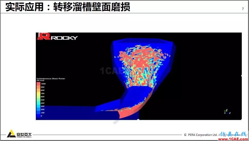 教程 | Rocky DEM與ANSYS Fluent耦合計(jì)算案例演示ansys hfss圖片7