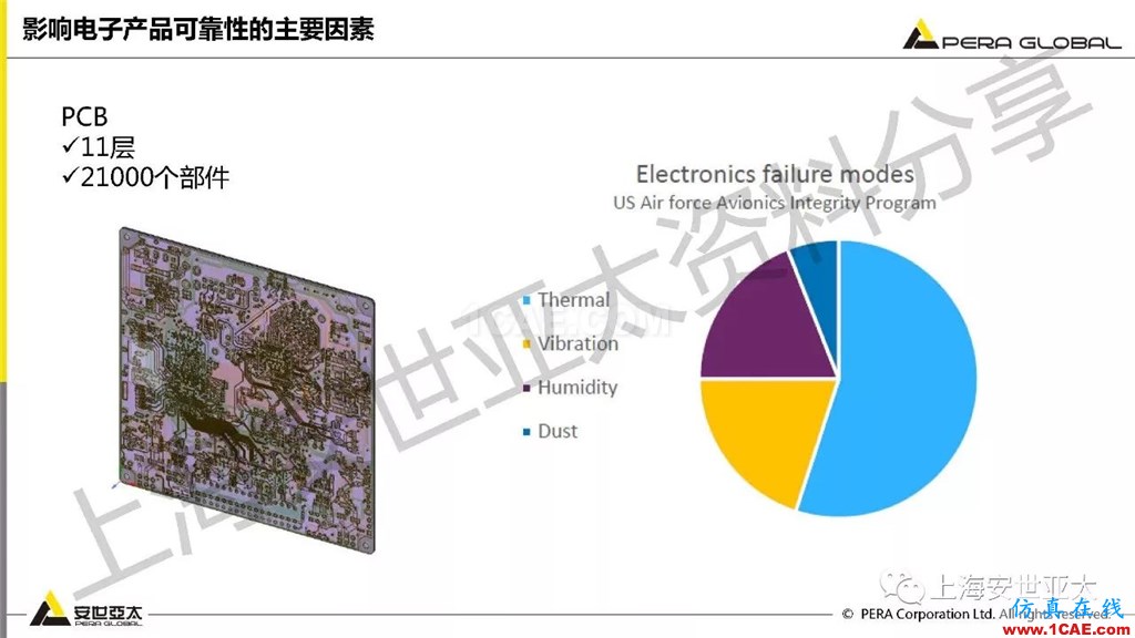 技術(shù)分享 | ansys workbench電子產(chǎn)品結(jié)構(gòu)可靠性分析技術(shù)ansys結(jié)果圖片4