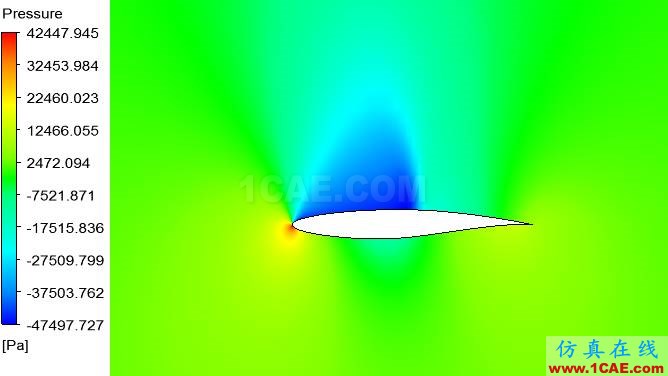 CFD-POST軟件介紹【轉(zhuǎn)發(fā)】fluent培訓(xùn)課程圖片5