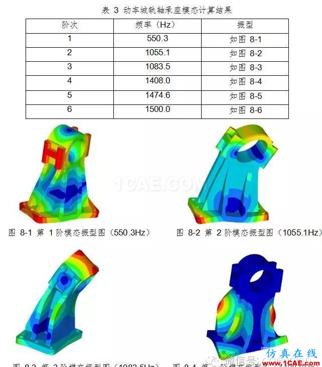 動(dòng)車城軌牽引制動(dòng)系統(tǒng)試驗(yàn)臺(tái)軸承座靜強(qiáng)度及模態(tài)分析計(jì)算hypermesh分析圖片9