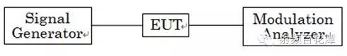 對講機(jī)產(chǎn)品FCC認(rèn)證中的常見項目解讀ADS電磁學(xué)習(xí)資料圖片12