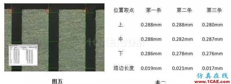 【掌工知】手機天線微縫制造工藝淺談HFSS結(jié)果圖片5