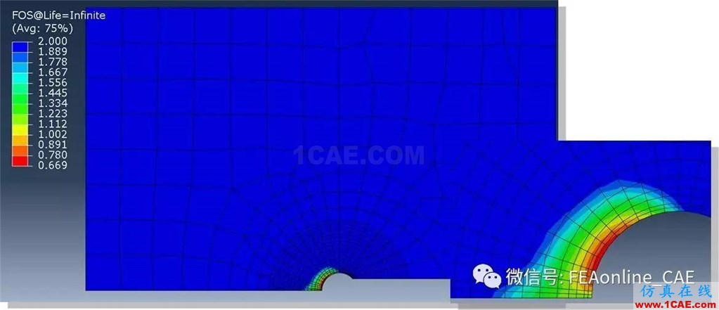 FE-SAFE使用Abaqus的ODB文件進行疲勞運算【轉發(fā)】fe-Safe分析案例圖片5