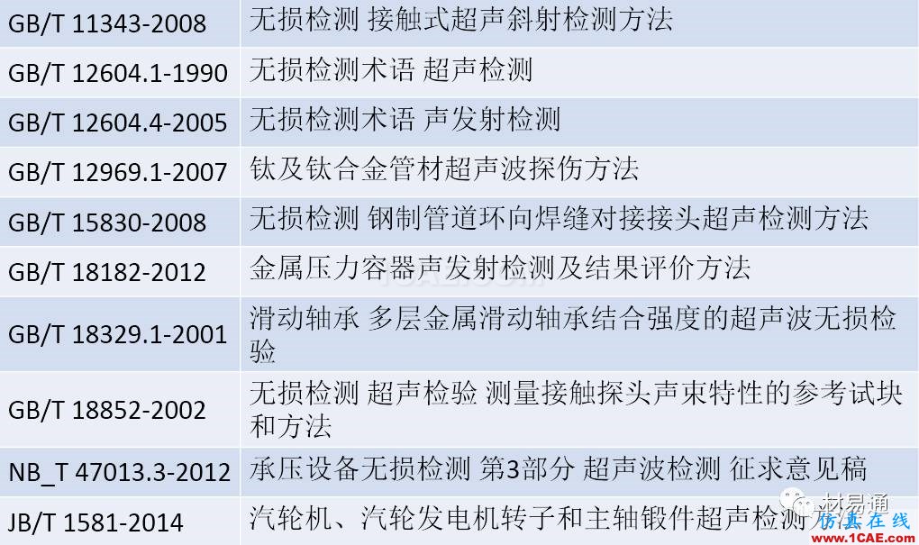 一文看懂金屬材料無損檢測（附標準匯總及原文下載鏈接）機械設計案例圖片9