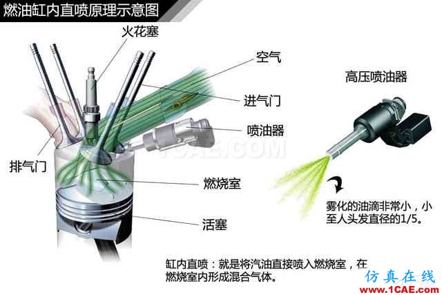 史上最全超高清汽車機械構造精美圖解，你絕對未曾見過！機械設計資料圖片107