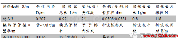 管殼式換熱器流動及傳熱的數(shù)值模擬ansys圖片4