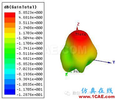 廠商丨ANSYS公布微波仿真大賽優(yōu)勝得主和作品欣賞HFSS分析圖片36