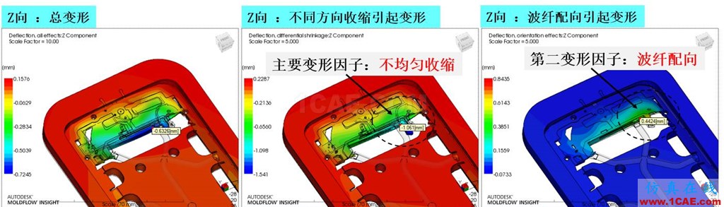 光寶移動(dòng)經(jīng)驗(yàn)分享《基于Insert-Overmolding金屬預(yù)熱對(duì)產(chǎn)品變形及鋼化玻璃易碎的成因探討》moldflow培訓(xùn)的效果圖片4