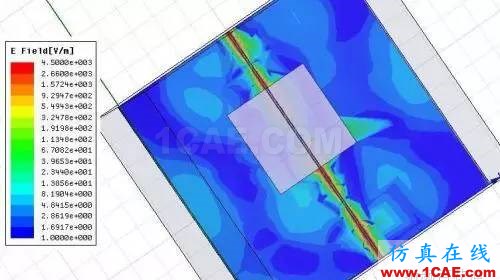 PCB差分線回流路徑的3D電磁場(chǎng)分析ADS電磁仿真分析圖片12