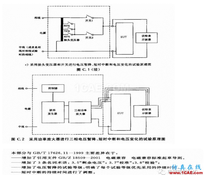 電磁兼容刨根究底微講堂之電壓暫降、短時中斷以及電壓變化標(biāo)準(zhǔn)解讀與交流20170401HFSS分析圖片8