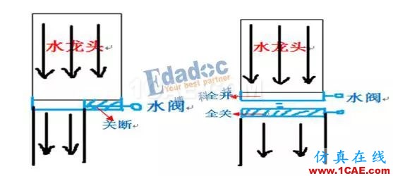 開關(guān)電源 vs LDO電源—原理HFSS分析案例圖片2