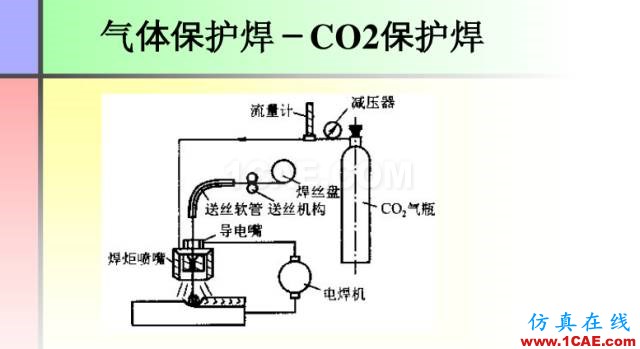 100張PPT，講述大學(xué)四年的焊接工藝知識(shí)，讓你秒變專家機(jī)械設(shè)計(jì)圖片27