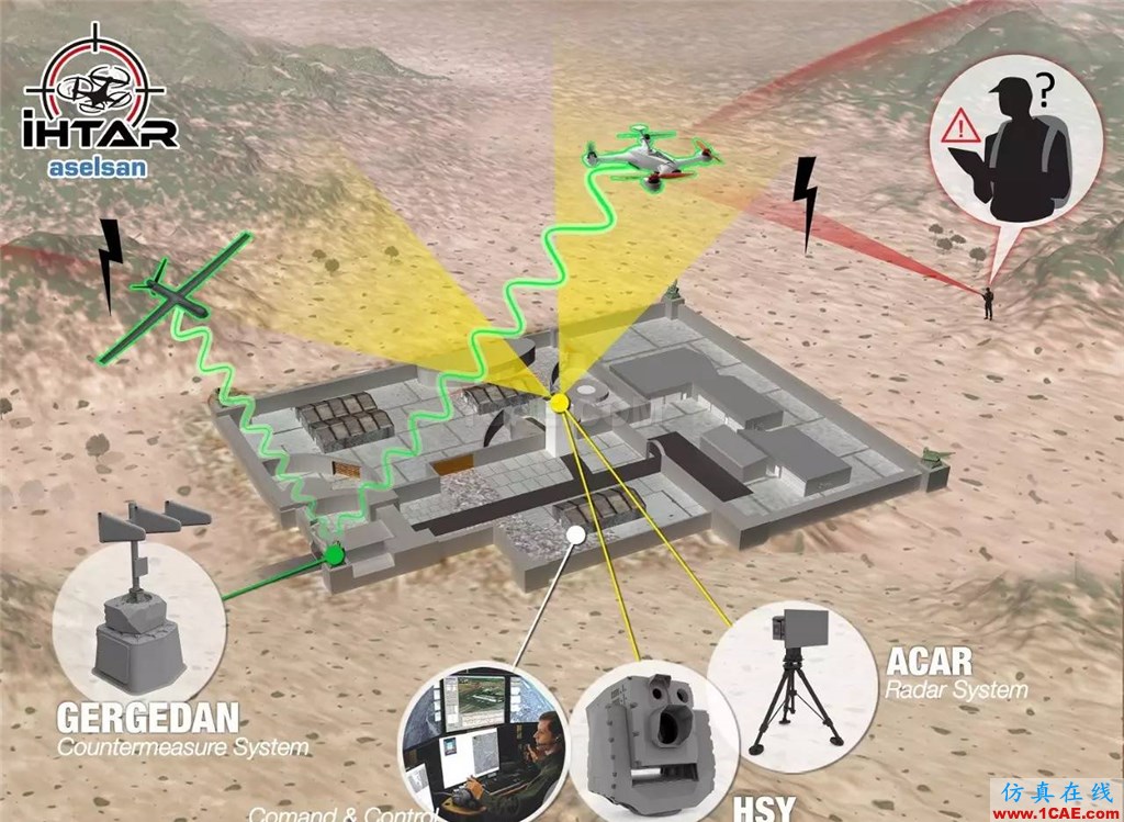 【Counter-UAV】】無人機(jī)蜂群的克星：雷聲公司研發(fā)陸基高功率微波武器HFSS分析圖片5