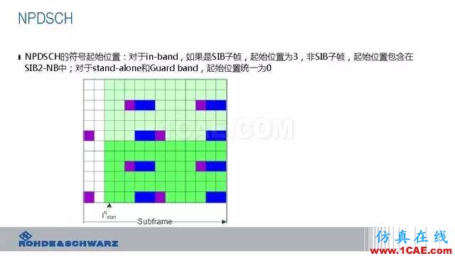 創(chuàng)新不止！一文讀懂NB-IoT原理及測試ansysem培訓教程圖片47