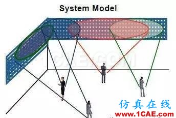 【果斷收藏】5G手機天線技術縱橫談HFSS圖片3