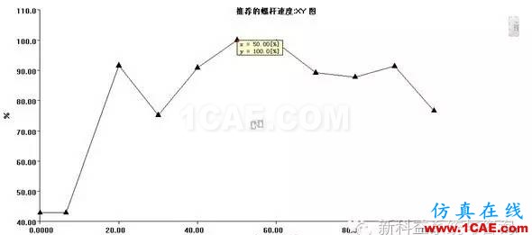 【干貨分享】Moldflow應(yīng)用常見問題解答系列之四moldflow培訓(xùn)的效果圖片4