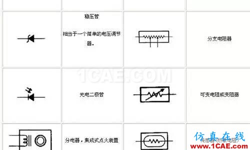 〖干貨〗你有必要了解的電路圖符號大全！ADS電磁分析圖片5