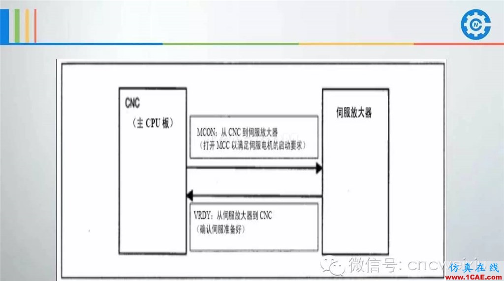 FANUC進給伺服故障分析PPTug培訓課程圖片44