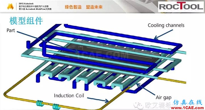 Moldflow 重大福利 快來領(lǐng)?。。。?高峰論壇演講PPT之六moldflow仿真分析圖片17