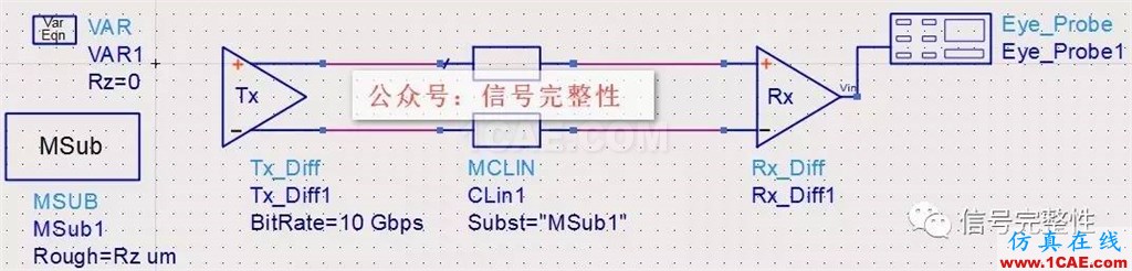 【干貨】高速電路設(shè)計(jì)中不可忽略的一個(gè)重要因素【轉(zhuǎn)發(fā)】ansysem培訓(xùn)教程圖片4