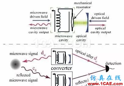 科普 · 看懂量子雷達(dá)HFSS結(jié)果圖片7