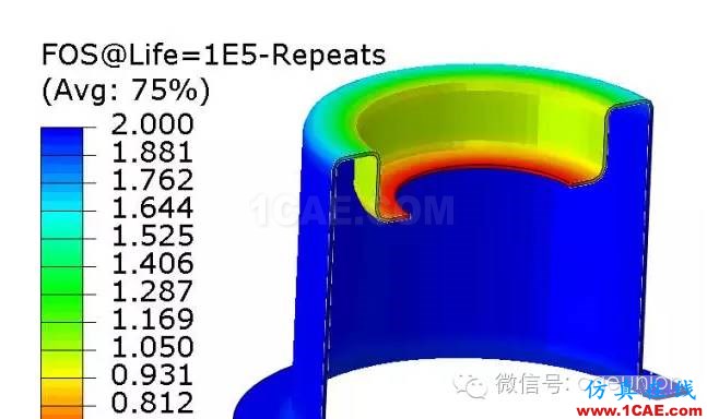 Fe-safe入門(mén)實(shí)例fe-Safe分析圖片8